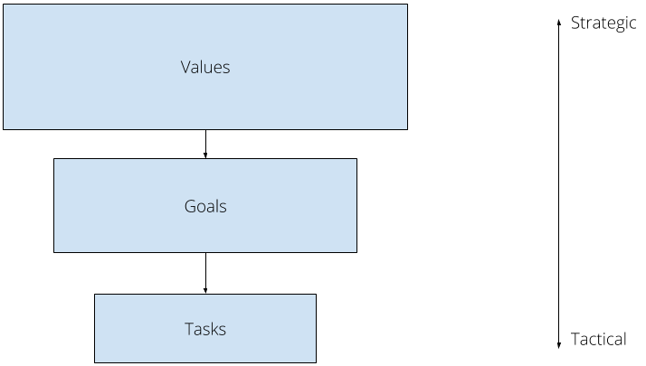 Fig 2: understanding in context